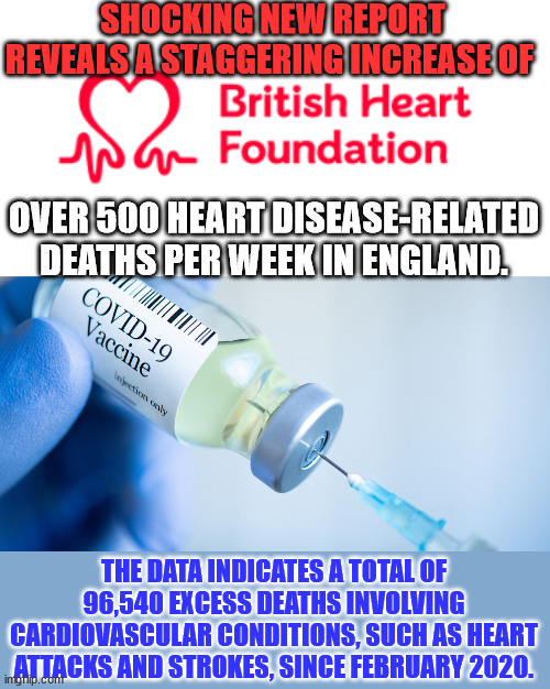 Since February 2020...   hmmm... | SHOCKING NEW REPORT REVEALS A STAGGERING INCREASE OF; OVER 500 HEART DISEASE-RELATED DEATHS PER WEEK IN ENGLAND. THE DATA INDICATES A TOTAL OF 96,540 EXCESS DEATHS INVOLVING CARDIOVASCULAR CONDITIONS, SUCH AS HEART ATTACKS AND STROKES, SINCE FEBRUARY 2020. | image tagged in covid vaccine,covid,truth | made w/ Imgflip meme maker
