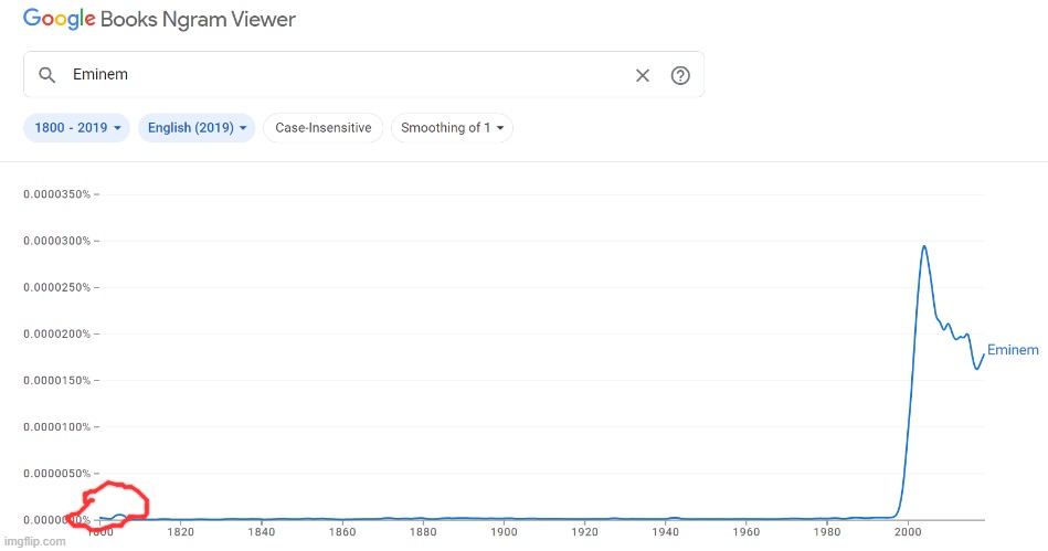 What the hell was Eminem doing in 1800 | made w/ Imgflip meme maker