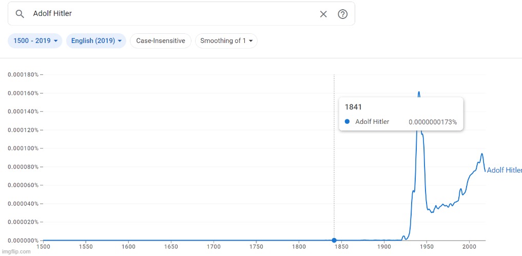 What was Hitler doing in 1841 | made w/ Imgflip meme maker