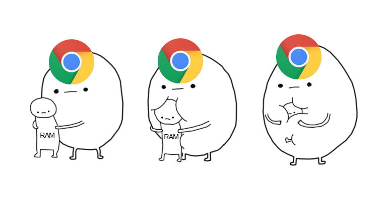 Chrome RAM usage Blank Meme Template