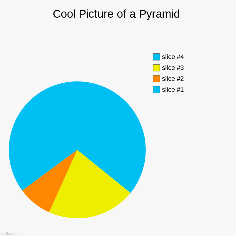 if this doesn't become decently popular, i'll be disappointed | Cool Picture of a Pyramid | | image tagged in charts,pie charts,pyramid,cool,funny,funny memes | made w/ Imgflip chart maker