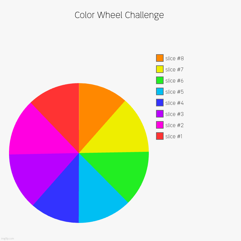 Color Wheel Challenge but I made it in pie charts | Color Wheel Challenge | | image tagged in charts,pie charts | made w/ Imgflip chart maker