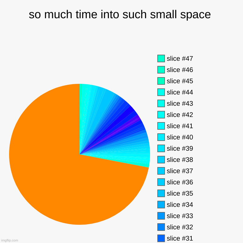 oke doke fianaly done | so much time into such small space | | image tagged in charts,pie charts | made w/ Imgflip chart maker