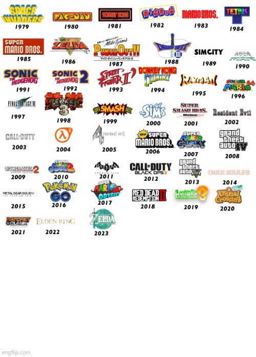 Most notable video games for every year | image tagged in gaming | made w/ Imgflip meme maker