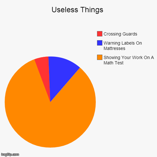 It doesn't make any sense to me, either... | image tagged in funny,pie charts | made w/ Imgflip chart maker