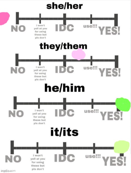 Pronoun thingy! | made w/ Imgflip meme maker