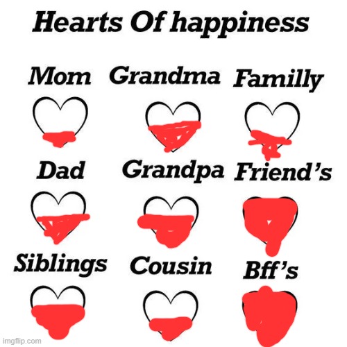 never realized how much my family didn't make me happy | image tagged in heart | made w/ Imgflip meme maker
