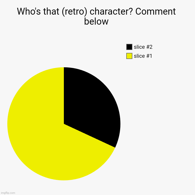 Who's that (retro) character? Comment below | | image tagged in charts,pie charts | made w/ Imgflip chart maker