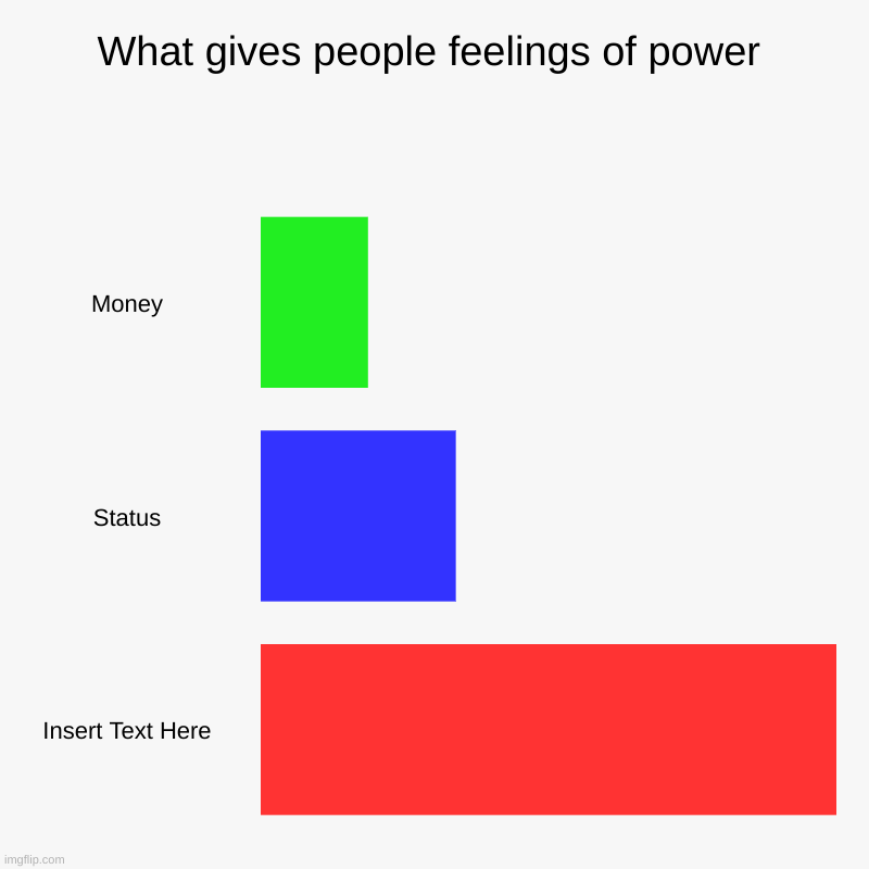 im a legend | What gives people feelings of power | Money, Status, Insert Text Here | image tagged in what gives people feelings of power,legendary,first to recreate a meme | made w/ Imgflip chart maker