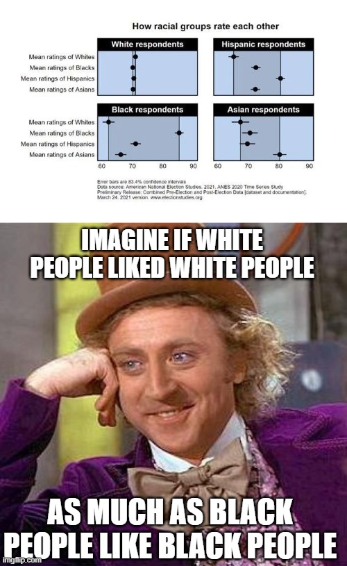 IMAGINE IF WHITE PEOPLE LIKED WHITE PEOPLE; AS MUCH AS BLACK PEOPLE LIKE BLACK PEOPLE | image tagged in memes,creepy condescending wonka,race,white people,black people | made w/ Imgflip meme maker