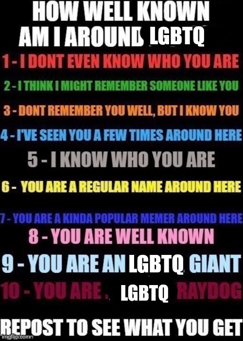 I tend to question whether my followers actually pay attention to me | LGBTQ; LGBTQ; LGBTQ | image tagged in how well am i known around _____ | made w/ Imgflip meme maker