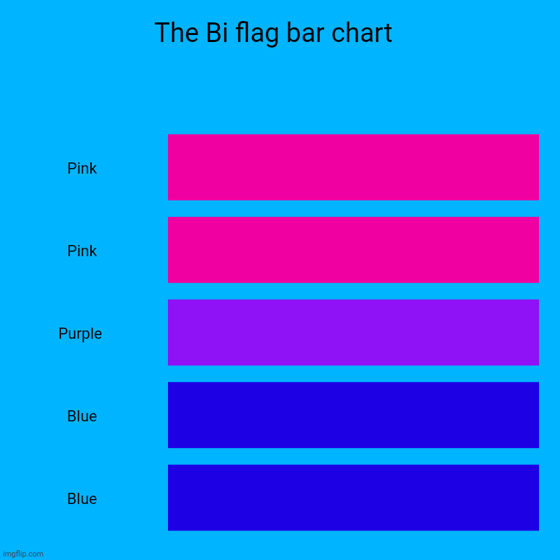 The bi flag bar chart | The Bi flag bar chart  | Pink, Pink, Purple , Blue, Blue | image tagged in charts,bar charts,bisexual,bi,flag,lgbtq | made w/ Imgflip chart maker