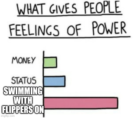 What Gives People Feelings of Power | SWIMMING WITH FLIPPERS ON | image tagged in that is just how it is | made w/ Imgflip meme maker