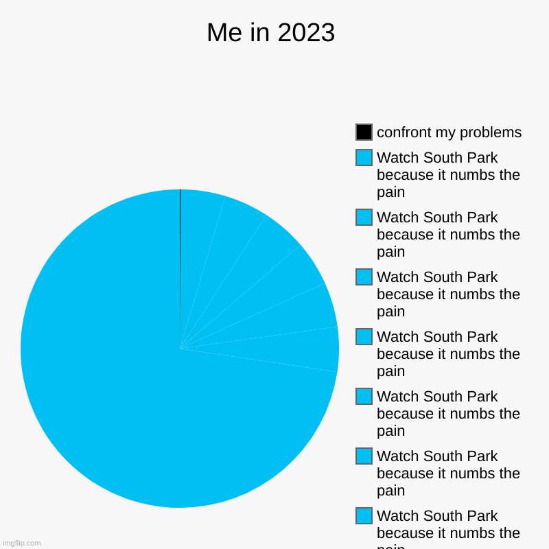 South park | Me in 2023 | Watch South Park because it numbs the pain, Watch South Park because it numbs the pain, Watch South Park because it numbs the p | image tagged in charts,pie charts,south park,depression,sad | made w/ Imgflip chart maker