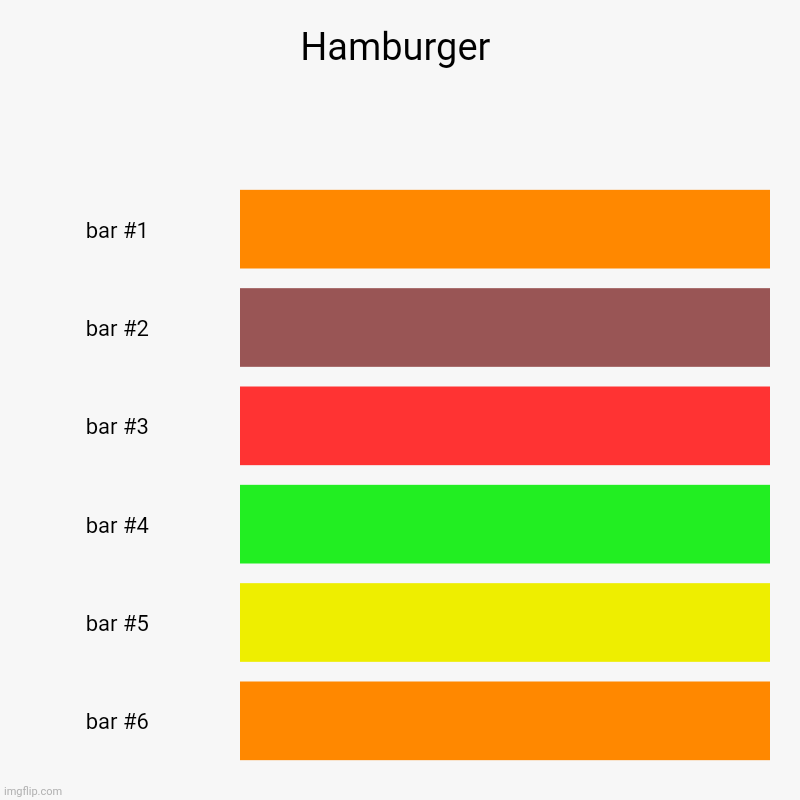 Hamburger | | image tagged in charts,bar charts | made w/ Imgflip chart maker