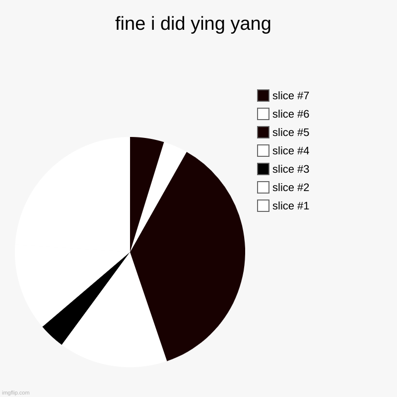 you happy now? | fine i did ying yang  | | image tagged in charts,pie charts | made w/ Imgflip chart maker