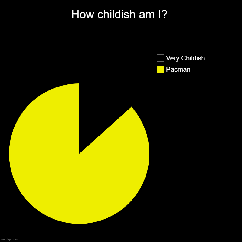 pacman | How childish am I? | Pacman, Very Childish | image tagged in charts,pie charts,memes,funny,pacman | made w/ Imgflip chart maker