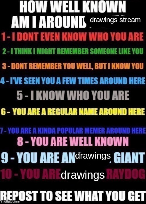 I did this post a long, long time ago... | drawings stream; drawings; drawings | made w/ Imgflip meme maker