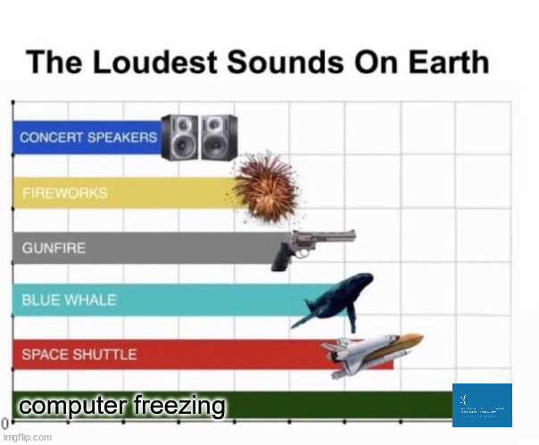 The Loudest Sounds on Earth | computer freezing | image tagged in the loudest sounds on earth,computers | made w/ Imgflip meme maker