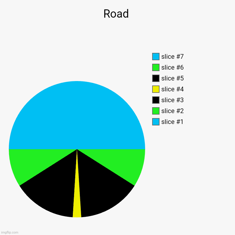Road | Road | | image tagged in charts,pie charts,memes | made w/ Imgflip chart maker