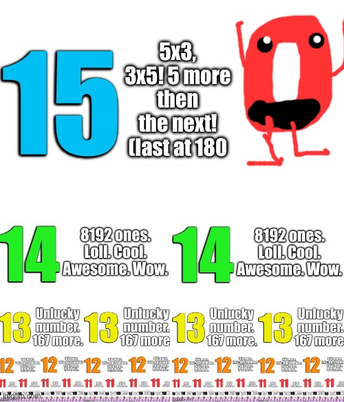 15 days! wow! | 15; 5x3, 3x5! 5 more then the next! (last at 180 | image tagged in memes,funny | made w/ Imgflip meme maker