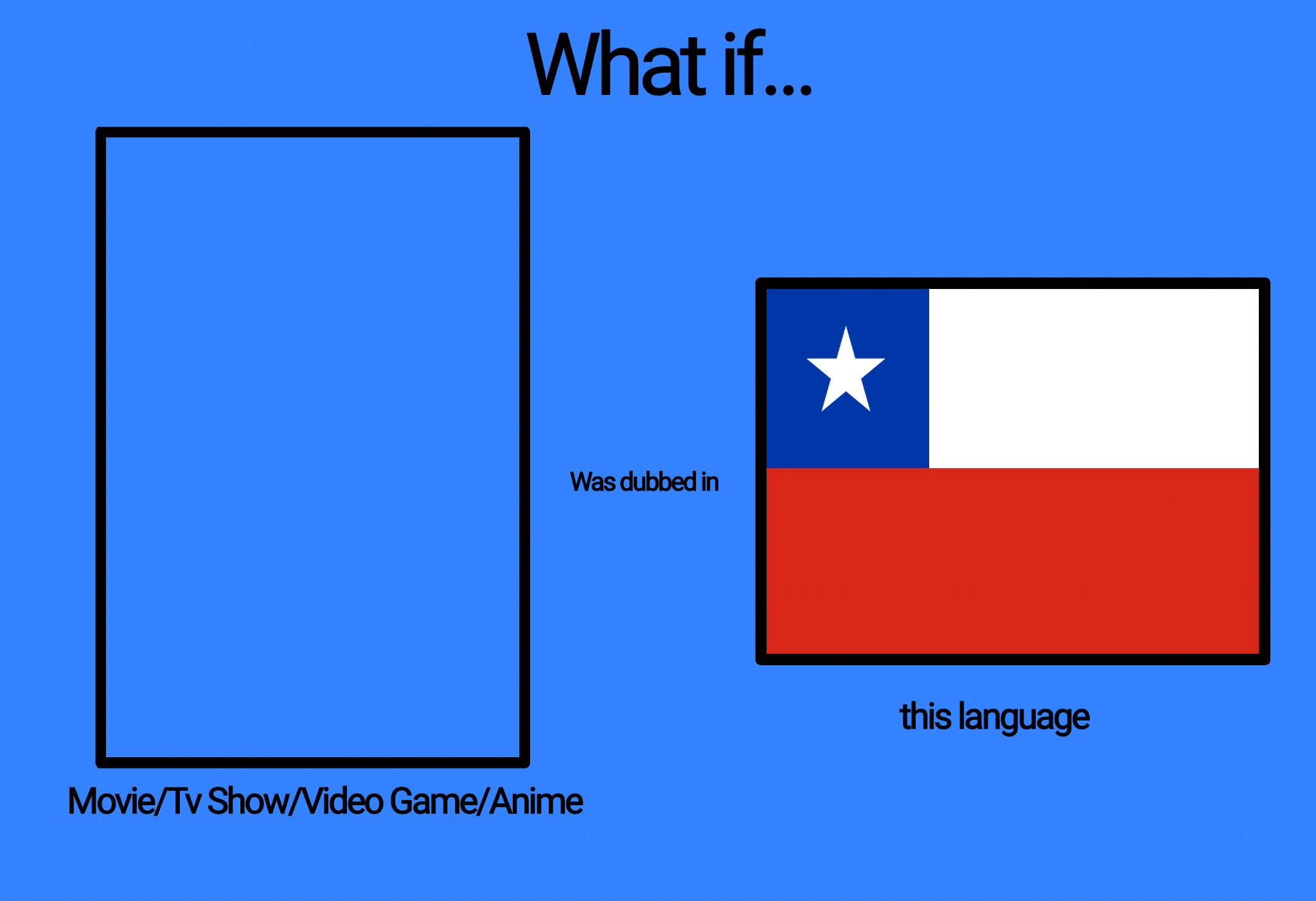 What if a Movie TV Show Dubbed in Chile Blank Meme Template