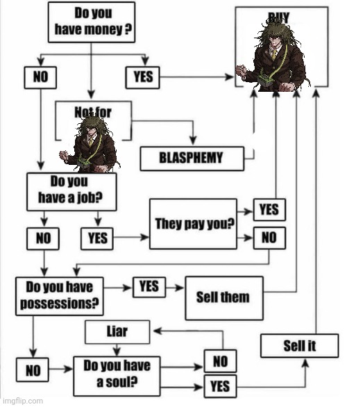 Buy item plot chart | image tagged in buy item plot chart | made w/ Imgflip meme maker