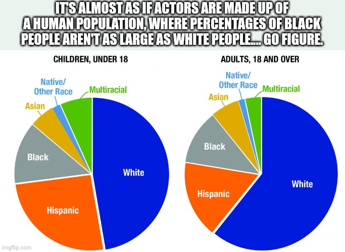 IT'S ALMOST AS IF ACTORS ARE MADE UP OF A HUMAN POPULATION, WHERE PERCENTAGES OF BLACK PEOPLE AREN'T AS LARGE AS WHITE PEOPLE.... GO FIGURE. | made w/ Imgflip meme maker
