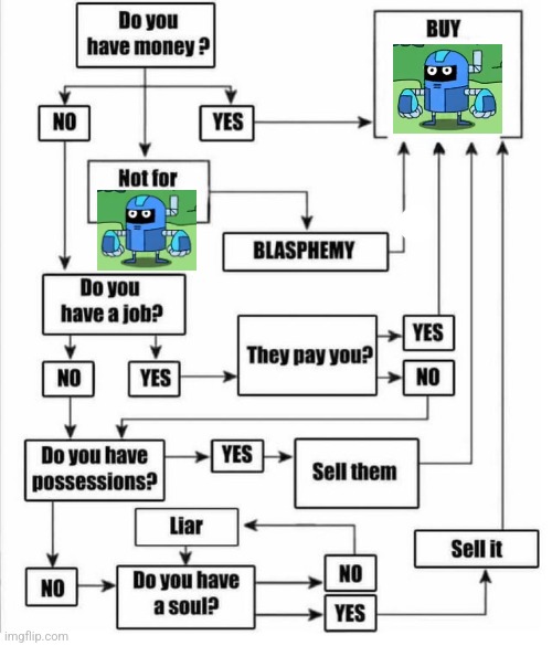 Buy item plot chart | image tagged in buy item plot chart | made w/ Imgflip meme maker