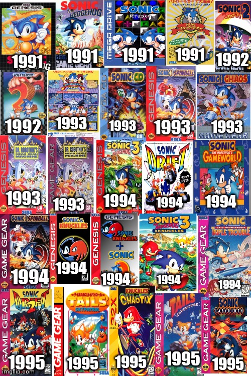 Evolution of sonic game's of the 90s Part 1 | 1991; 1991; 1991; 1991; 1992; 1992; 1993; 1993; 1993; 1993; 1993; 1993; 1994; 1994; 1994; 1994; 1994; 1994; 1994; 1994; 1995; 1995; 1995; 1995; 1995 | image tagged in sonic the hedgehog,sega,cartoons,video games,90s,millennial era | made w/ Imgflip meme maker