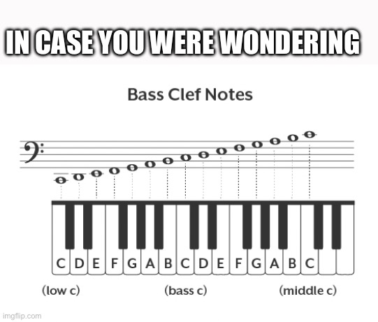 Someone might have needed this, so here you go | IN CASE YOU WERE WONDERING | image tagged in music,piano | made w/ Imgflip meme maker