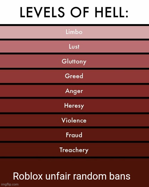 Levels of hell | Roblox unfair random bans | image tagged in levels of hell | made w/ Imgflip meme maker