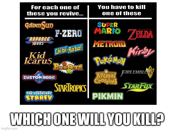 Oh god... | WHICH ONE WILL YOU KILL? | image tagged in kill,nintendo,mario,legend of zelda,metroid,pikmin | made w/ Imgflip meme maker
