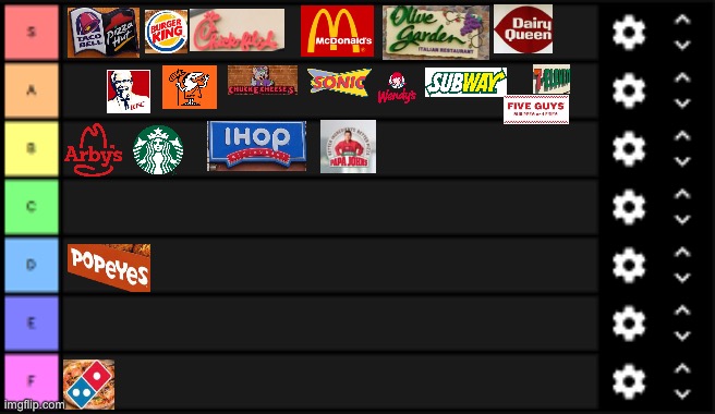 My fastfood tierlist | image tagged in tierlist | made w/ Imgflip meme maker