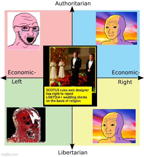 This has been a very happy pride month | image tagged in political compass,lgbtq,supreme court,scotus,victory | made w/ Imgflip meme maker