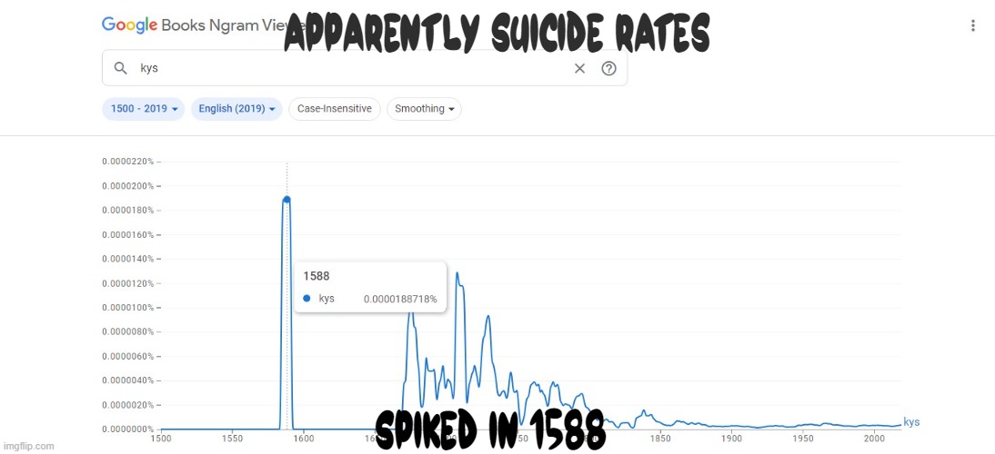 I could make infinite memes with this thing. | apparently suicide rates; spiked in 1588 | image tagged in funny,memes,kys,suicide,google ngram,ngram | made w/ Imgflip meme maker