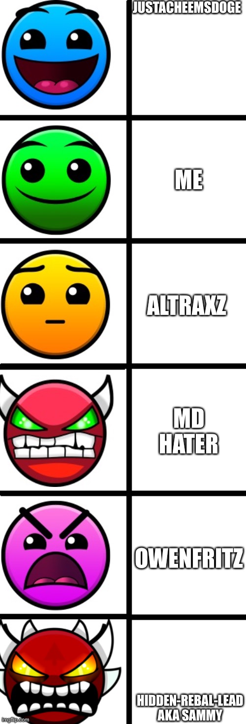 Whats a nazi | JUSTACHEEMSDOGE; ME; ALTRAXZ; MD HATER; OWENFRITZ; HIDDEN-REBAL-LEAD AKA SAMMY | image tagged in geometry dash difficulty faces | made w/ Imgflip meme maker