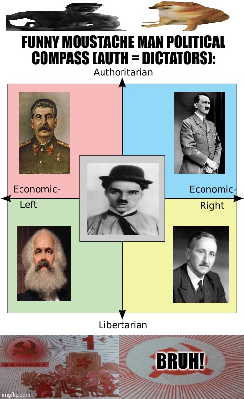 Political Compass with Centrism | FUNNY MOUSTACHE MAN POLITICAL COMPASS (AUTH = DICTATORS):; BRUH! | image tagged in memes,marx,punks | made w/ Imgflip meme maker