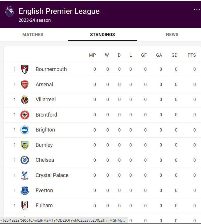 cursed premier league table Blank Meme Template