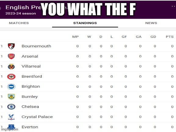 villarreal in the prem | YOU WHAT THE F | image tagged in football | made w/ Imgflip meme maker