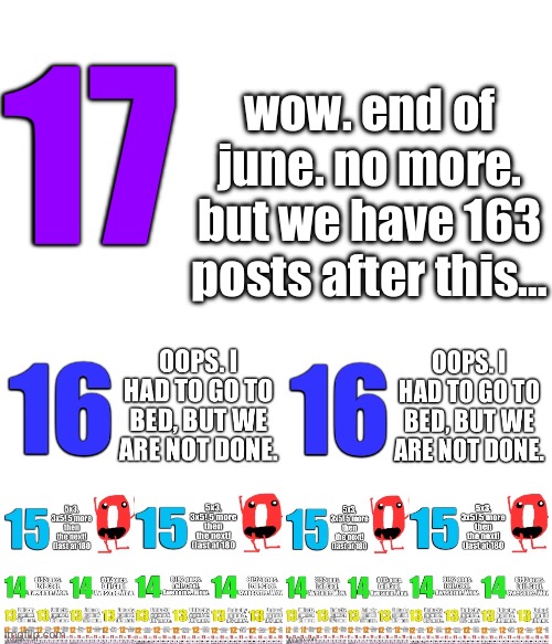 Its the end of june! | wow. end of june. no more. but we have 163 posts after this…; 17 | image tagged in memes,funny | made w/ Imgflip meme maker