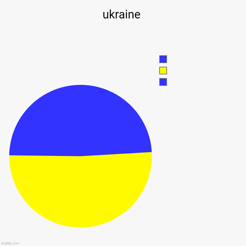 ukraine |  ,  , | image tagged in charts,pie charts | made w/ Imgflip chart maker