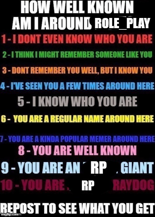 how well am i known around _____? | ROLE_PLAY; RP; RP | image tagged in how well am i known around _____ | made w/ Imgflip meme maker