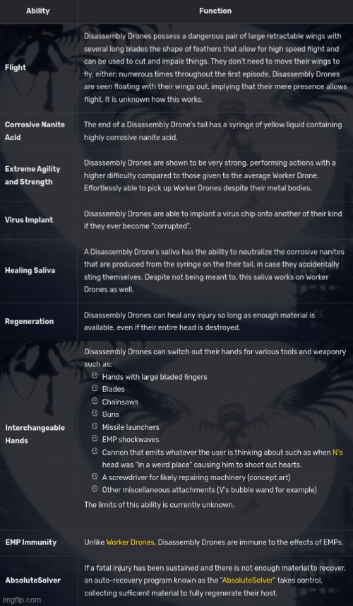 Abilities Of Disassembly Drones Mp3 Imgflip