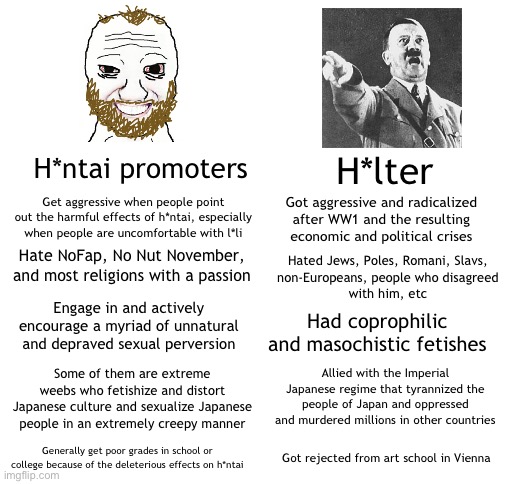 Stay strong and stay away from h*ntai brothers | H*lter; H*ntai promoters; Get aggressive when people point out the harmful effects of h*ntai, especially when people are uncomfortable with l*li; Got aggressive and radicalized after WW1 and the resulting economic and political crises; Hate NoFap, No Nut November, and most religions with a passion; Hated Jews, Poles, Romani, Slavs,
non-Europeans, people who disagreed
with him, etc; Engage in and actively encourage a myriad of unnatural and depraved sexual perversion; Had coprophilic and masochistic fetishes; Some of them are extreme weebs who fetishize and distort Japanese culture and sexualize Japanese people in an extremely creepy manner; Allied with the Imperial Japanese regime that tyrannized the people of Japan and oppressed and murdered millions in other countries; Generally get poor grades in school or college because of the deleterious effects on h*ntai; Got rejected from art school in Vienna | image tagged in blank white template | made w/ Imgflip meme maker