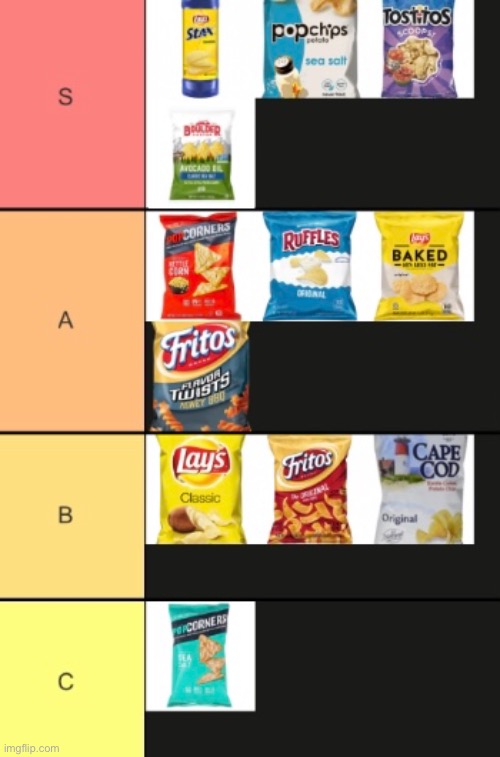 CHIP TIER LIST WAHOO | made w/ Imgflip meme maker