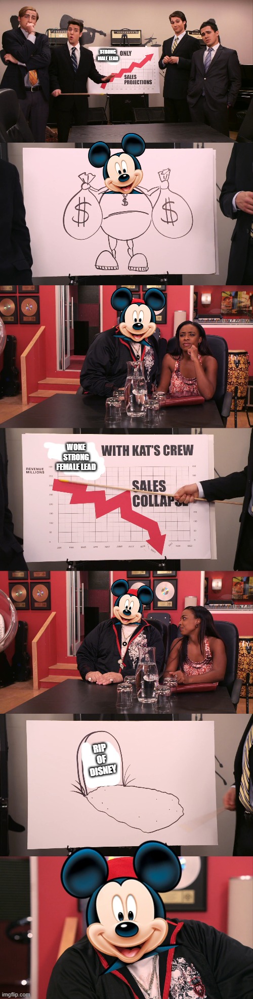 here what happened disney got bankrupt cause by woke sfm feminists and diversity | STRONG MALE LEAD; WOKE STRONG FEMALE LEAD; RIP OF DISNEY | image tagged in google search | made w/ Imgflip meme maker