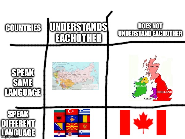 DOES NOT UNDERSTAND EACHOTHER; UNDERSTANDS EACHOTHER; COUNTRIES; SPEAK SAME LANGUAGE; SPEAK DIFFERENT LANGUAGE | made w/ Imgflip meme maker