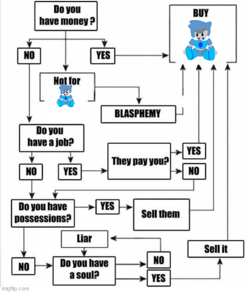 Buy item plot chart | image tagged in buy item plot chart | made w/ Imgflip meme maker