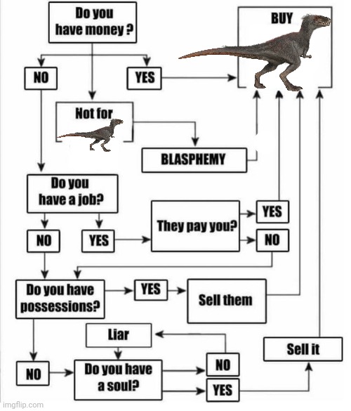 LOAF | image tagged in buy item plot chart,loaf,jurassic world dominion | made w/ Imgflip meme maker